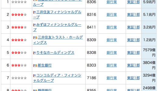 AIロボットに奪われる銀行員のお仕事  銀行業績ランキング  みずほ1.9万人削減