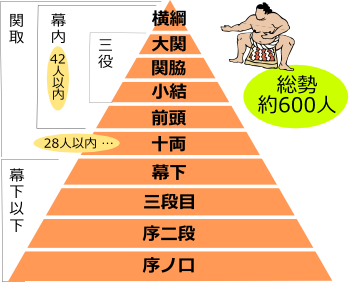 なぜ相撲部屋は潰れないのか それは日本相撲協会からの奨励金があるから Knn Kandanewsnetwork 4knn Tv