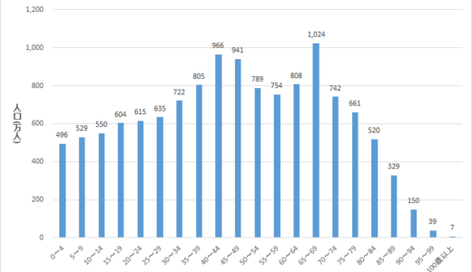 団塊世代が2025年に全員リタイア 世界人口80億時代のニッポン