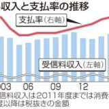 NHK受信料支払い、テレビ設置時にまでさかのぼる