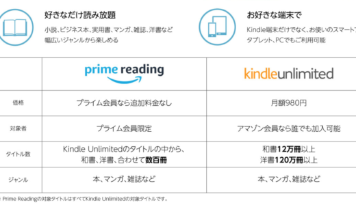 アマゾンprime readingとunlimitedの違い