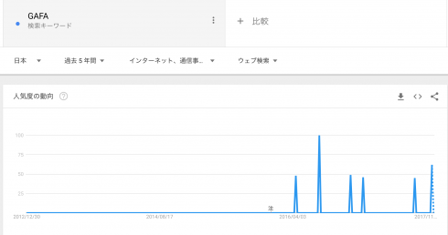 下のソーシャルリンクからフォロー