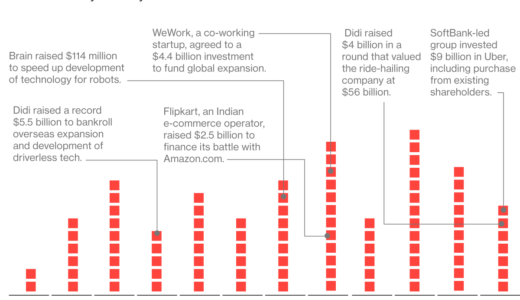 2018年孫正義ソフトバンクのゆくえ「10兆の次は100兆」