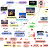 2018年ハリウッドメジャーの行方