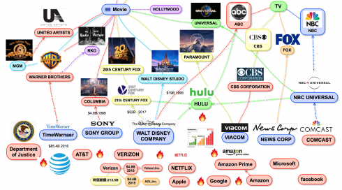 2018年ハリウッドメジャーの行方