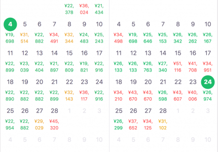 3万円以下で行けるクアラルンプール。東京-大阪を往復するよりも東南アジア往復の方が安い時代