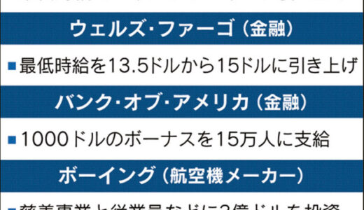 トランプ減税 法人税21% 海外所得の現金還流は非課税 Apple300億ドル国内投資
