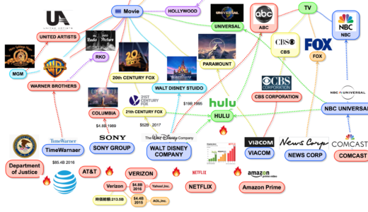 米国映画業界マトリックス2018