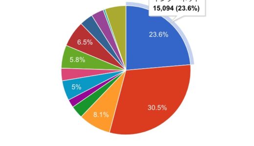 下のソーシャルリンクからフォロー