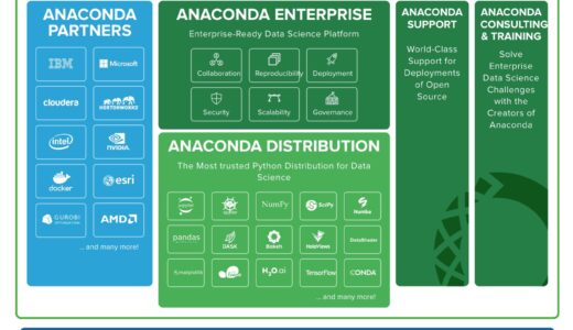 [AI] Python3.6系をAnaconda 5.0.1でインストール
