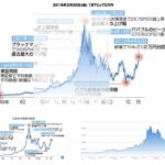 恐ろしいほど似ている…日経平均長期チャートとビットコインチャート