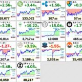 仮想通貨チャート一覧