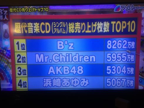 B Z の音楽cd売上 8 262万枚 ドイツ国民全員 8 267万人 に等しい Knn Kandanewsnetwork 4knn Tv B Z の音楽cd売上 8 262万枚 ドイツ国民全員 8 267万人 に等しい Knn Kandanewsnetwork 4knn Tv