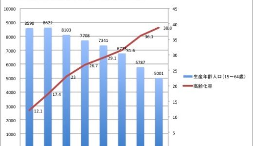 気がつけば移民国家 全国初 人口減少対策に外国人の移住を促進 広島 安芸高田