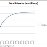 ビットコインの気になる数字