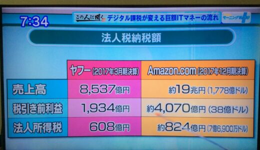 日本におけるヤフーとAmazon、法人税の差