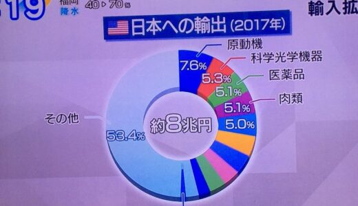 わかりやすいアメリカの対日輸出額 8兆円