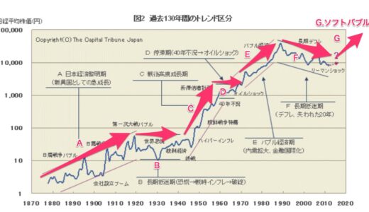 下のソーシャルリンクからフォロー