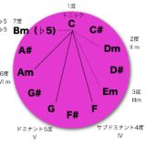 耳コピに便利な「ダイアトニックコード」