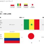 ハリルホジッチ監督「解任」後の後釜はいるのか?あと2ヶ月なのに…