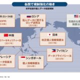 2018年5月25日施行の『GDPR』とは？…『EU一般データ保護規則』罰則は売上の4％最大26億円のどちらか高い方