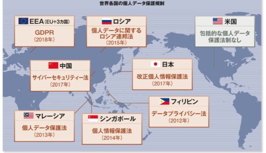 2018年5月25日施行の『GDPR』とは？…『EU一般データ保護規則』罰則は売上の4％最大26億円のどちらか高い方