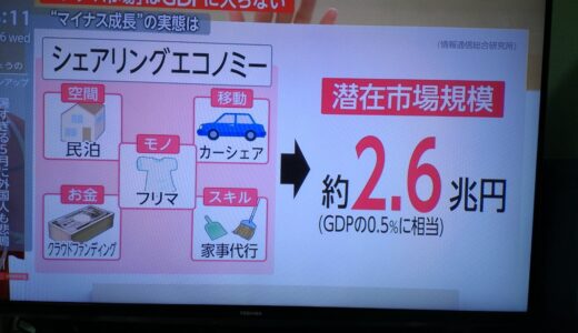 日本のGDPの0.5% シェアリングエコノミー潜在市場2.6兆円  2016年は1.2兆円