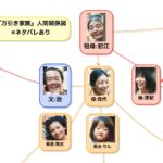 【映画ネタバレ】『万引き家族』の人物関係図・家系図 ・相関図