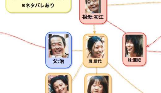 映画ネタバレ 万引き家族 の人物関係図 家系図 相関図 Knn Kandanewsnetwork 4knn Tv