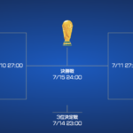 ロシアワールドカップ W杯  テレビ放映スケジュール　KNNワールドカップ