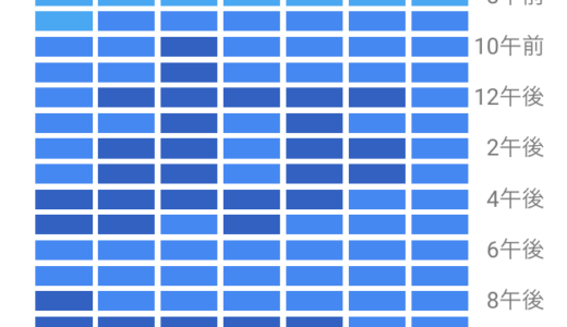 4knn.tv ブログの読まれている来訪時間・来訪曜日　平日の正午に絞れ!