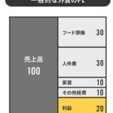 土日が休みで、ランチ営業のみ、家賃と光熱費が無料の信じられないような飲食ビジネス。それは『社員食堂』だった…株式会社TFJ藤本JOHNNY孝博