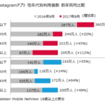 インスタグラムは50代以上の女性のSNSへ: 彼女たちはもう『おばさん』ではない。
