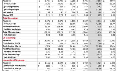 NETFLIXのコンテンツ投資ついに約1.4兆円 NETFLIXは映画だけではなく『流通のいらないエンタメamazon』を目指している!
