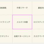 夏休みの宿題に『メルカリ体験』を勧める理由 〜学校が教えてくれない8つのチカラ〜