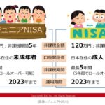 子供のためのファイナンス　ジュニアNISA で年間80万円、5年で400万円まで非課税で贈与税なし！
