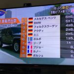 日本の輸入車台数 ランキングベスト10 2017年