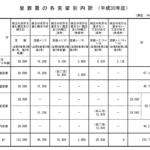 秋篠宮さま、大嘗祭（だいじょうさい）支出、「宮内庁、聞く耳持たず」『秘義』は何がおこなわれている？