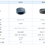 amazon echo dot 第2世代と第３世代の違いとリセット方法　メルカリで売る前にやるべきこと