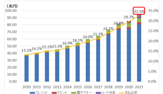 下のソーシャルリンクからフォロー