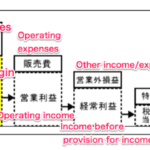 岡山のパン屋さん『 #おかやま工房』の儲かりビジネス　純利益は50%＋ライセンスビジネス