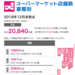 日本全国のチェーン店舗数　1000店超えの秘訣　
