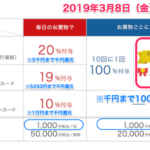 PayPay5回に1回、最大1000円分ポイント還元は2019年3月8日(金)20時まで　他のキャンペーンは継続だけど…いつ終わるかわからなくなってきたぞ…。