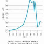 【メディア史】アップライトピアノがレコードに負けた 1890〜1930年代 市民ミュージシャン滅亡の年 【書籍】『未来は音楽が連れてくる』より