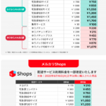 メルカリ送料の変更 　2022年6月16日より　ネコポス210円時代へ