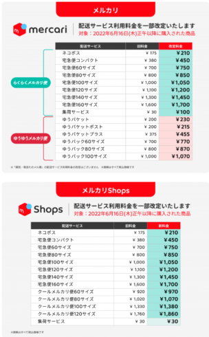 メルカリ送料の変更 2022年6月16日より ネコポス210円時代へ | KNN