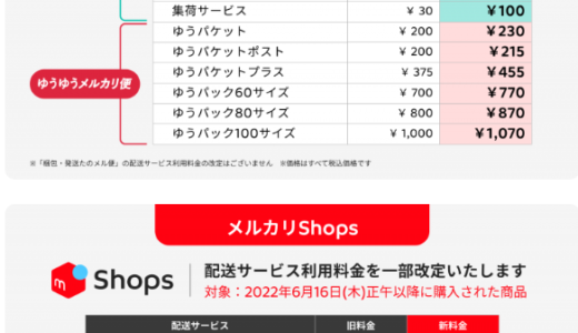 メルカリ送料の変更 　2022年6月16日より　ネコポス210円時代へ