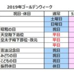 令和元年　これからの祝日　2019年〜　天皇誕生日の変更　スポーツの日などの特例も 日本の祝日関数が欲しい