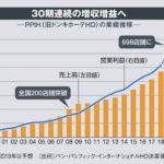 躍進する異端児経営者ドンキホーテ 東洋経済