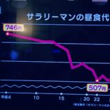 タピオカ対サラリーマンランチ